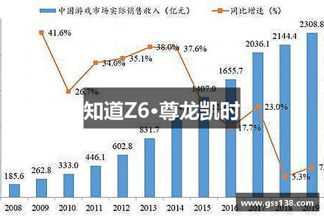 知道Z6·尊龙凯时